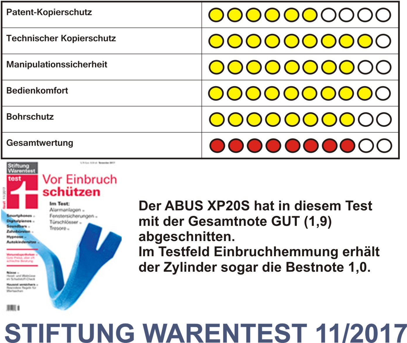 ABUS XP20S Schließzylinder Türzylinder Bohrmuldenschlüssel