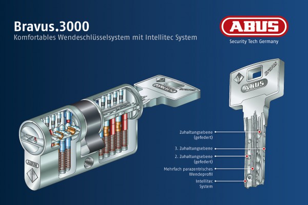 Bravus3000 Doppelzylinder mit N+G plus BS01 Express