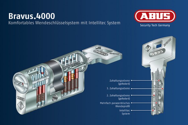 ABUS Bravus4000 Halbzylinder | Sicherheitstechnik für Haus, Büro