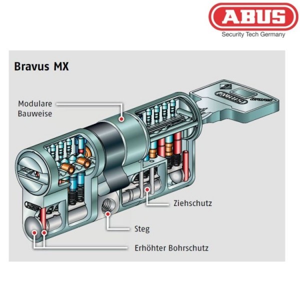 ABUS Bravus3000 MX Modulbauweise - Doppelzylinder